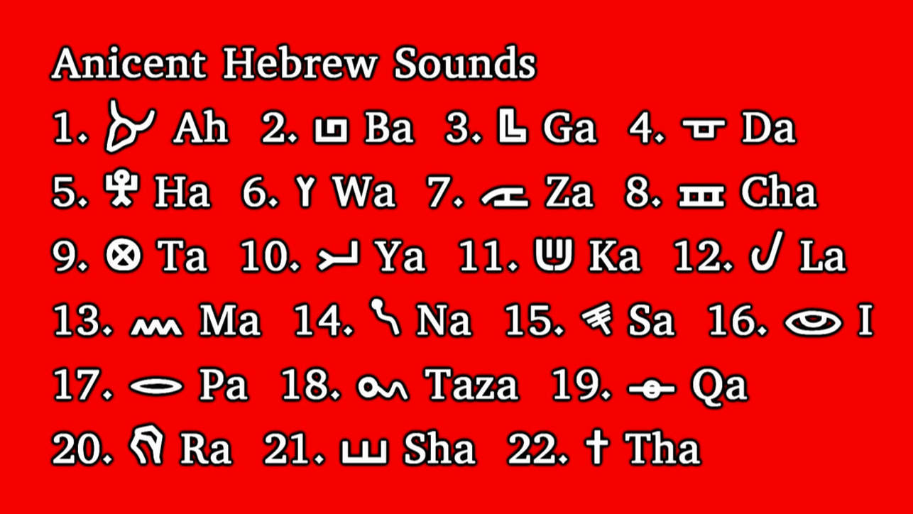 Ancient Hebrew Alphabet Chart