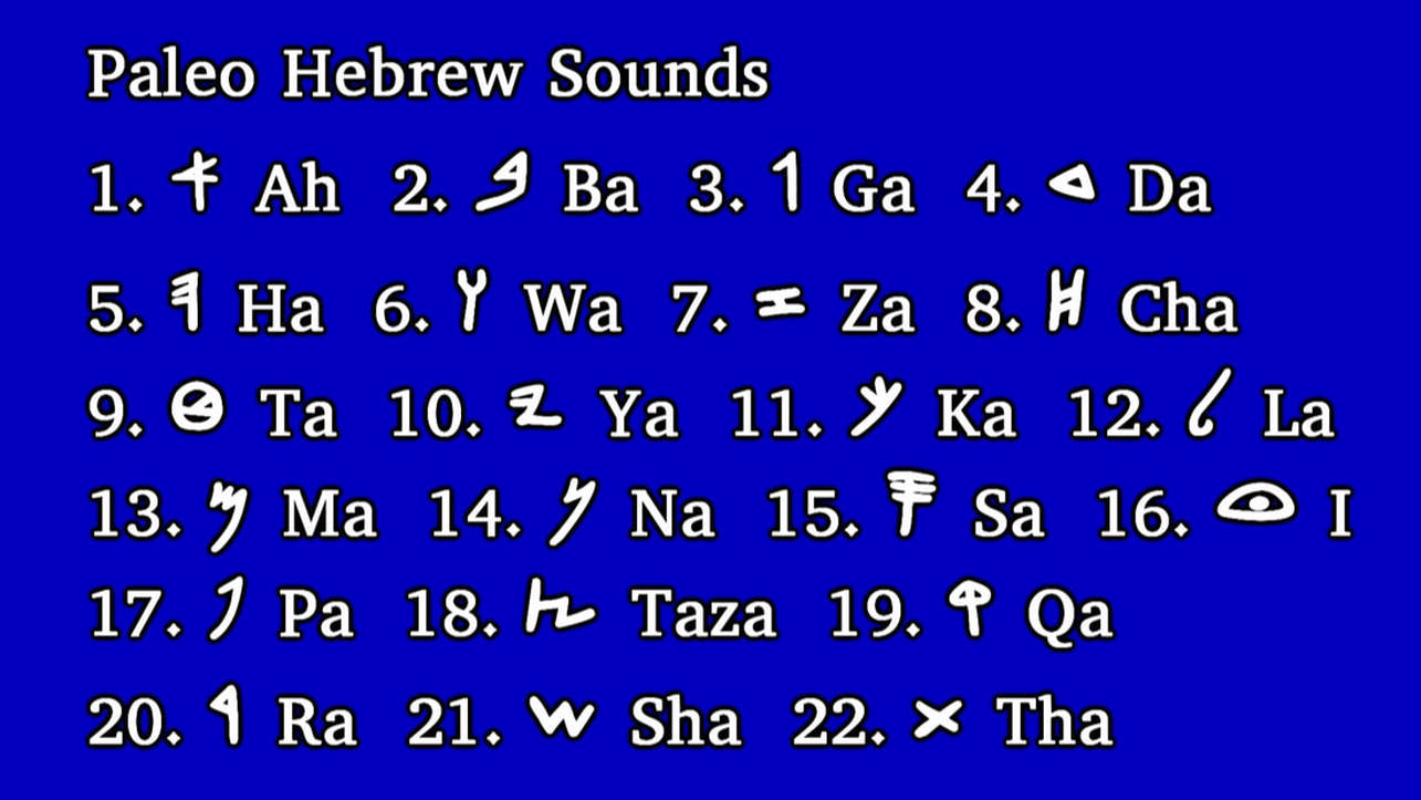 Printable Paleo Hebrew Alphabet Chart